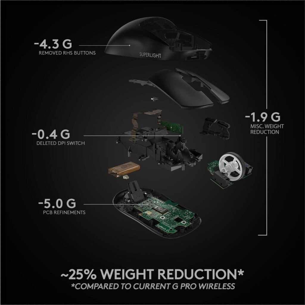 Logitech G Pro X Superlight wireless gaming mouse with ultra-lightweight design and high-precision HERO sensor